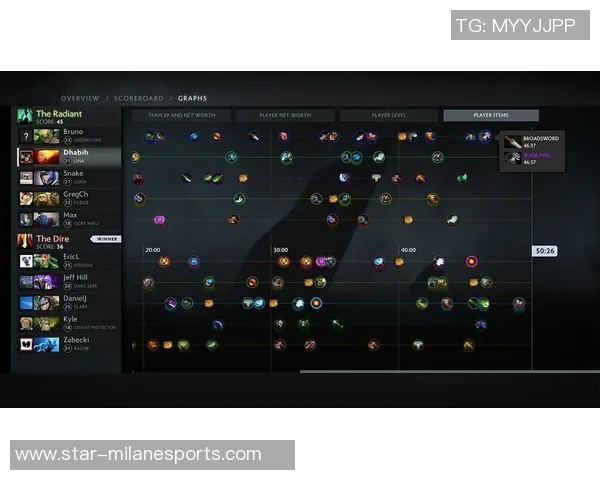电竞实时数据分析DOTA2焦点V5的节奏与策略探讨实时新闻